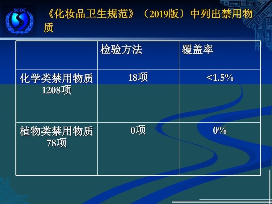 2化妆品理化检验ppt课件_第5页