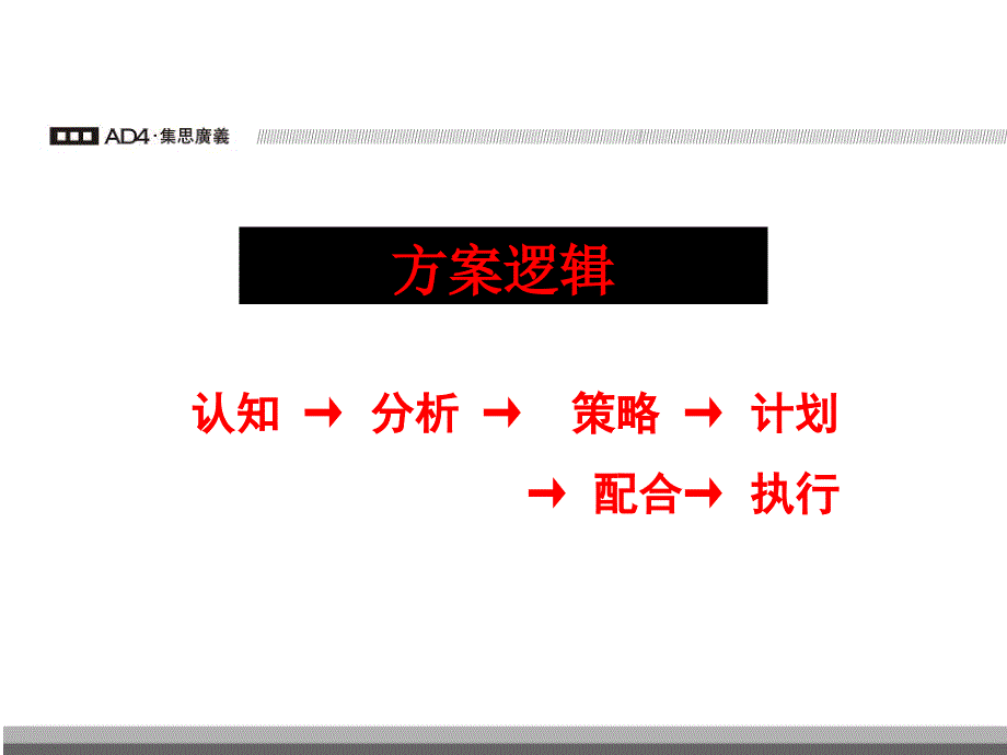 东亚包头黄河路项目策划总案课件_第4页