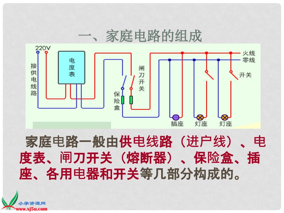 三年级科学下册 电在我家中 2课件 冀教版_第3页