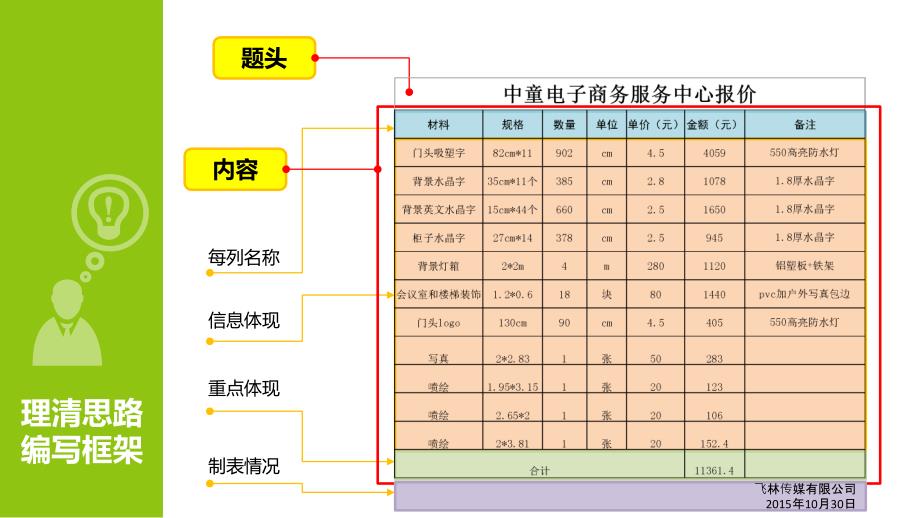 用excel建立报价表_第4页