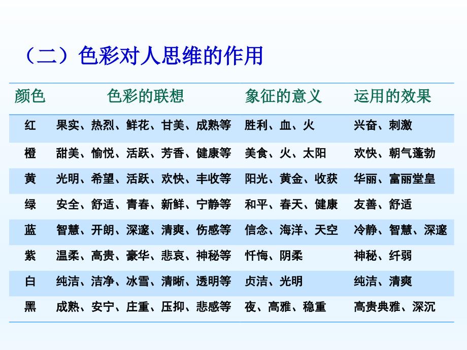 食品色彩科学与光学性质_第4页