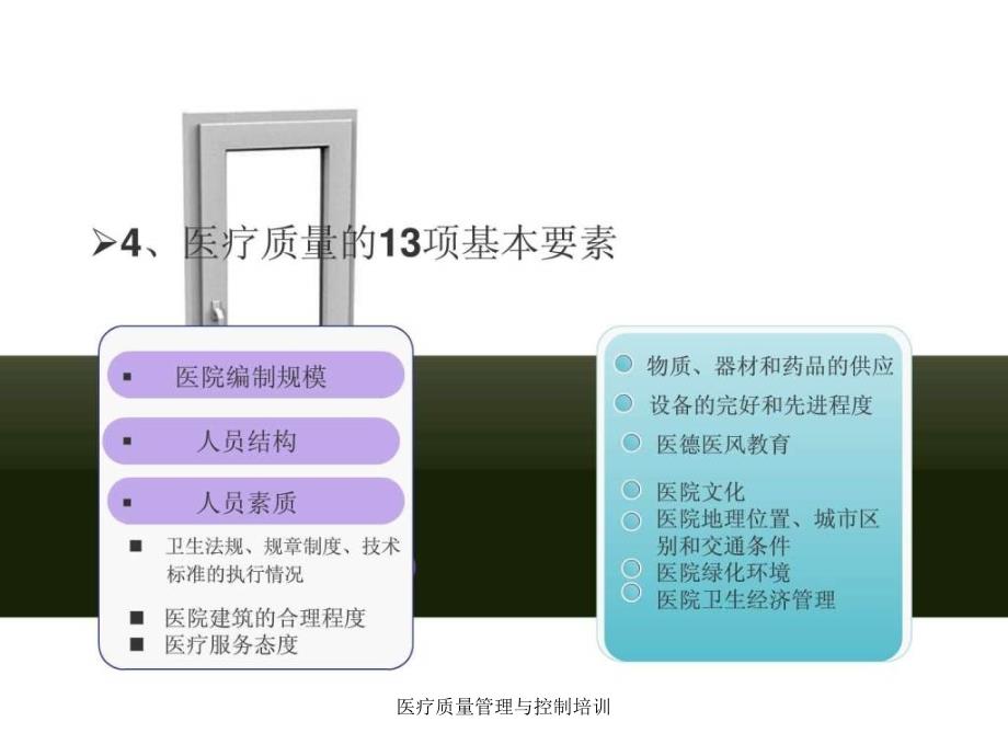 医疗质量管理与控制培训课件_第4页