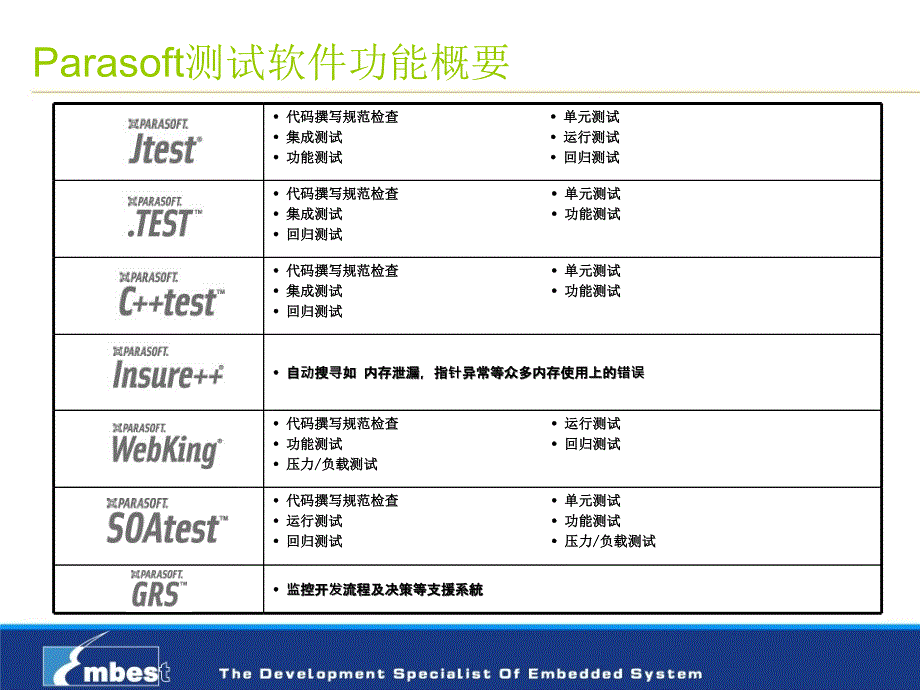 Parasoft-c++test测试平台介绍_第4页