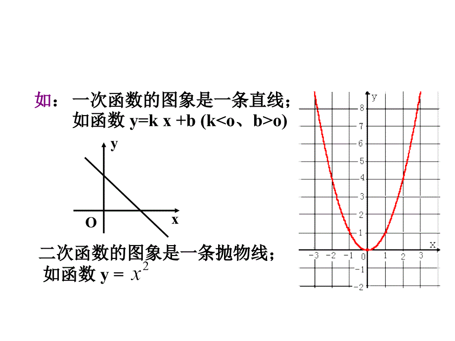 122函数的表示法_第3页