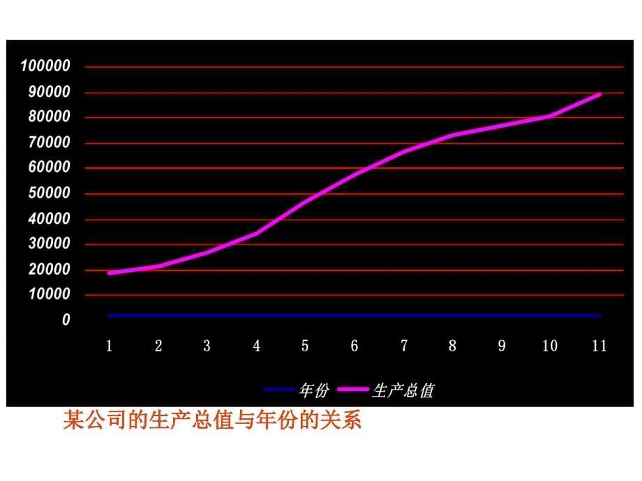 122函数的表示法_第5页