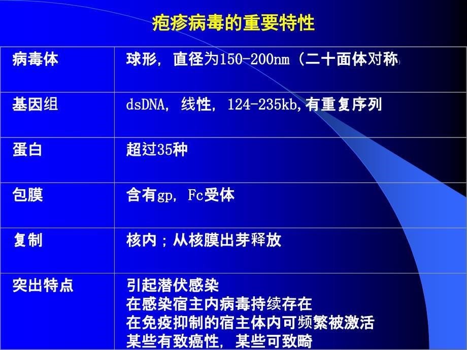 带状疱疹病毒_第5页