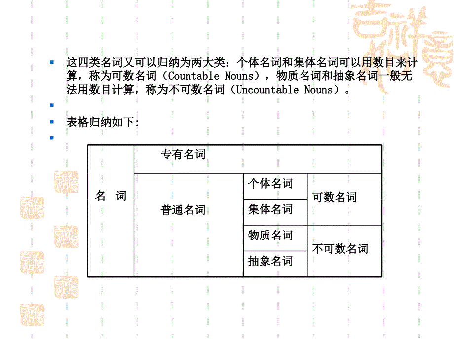 《名词冠词代词》PPT课件.ppt_第2页