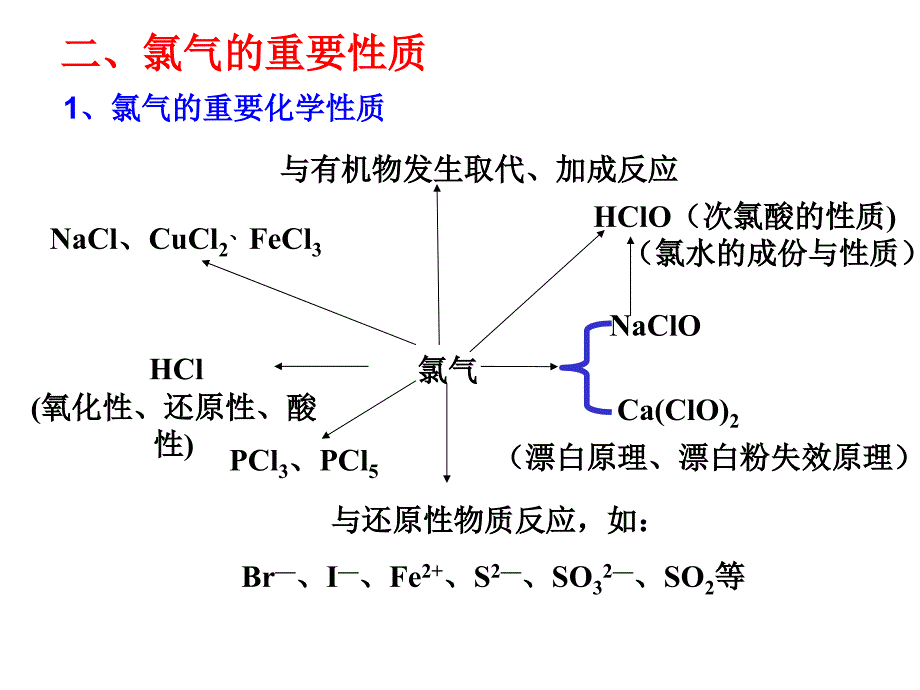 高二化学会考复习_第4页