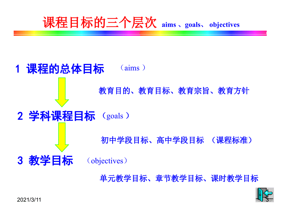 生物学课程目标教学目标_第3页