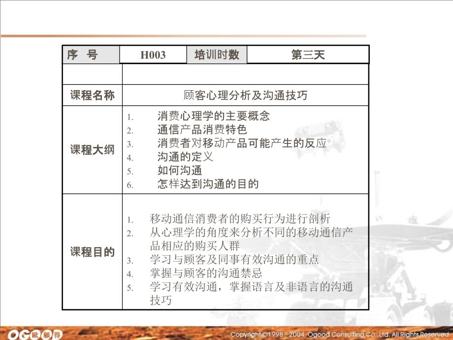 客户心理分析及沟通技巧(原)(PPT79页)_第2页