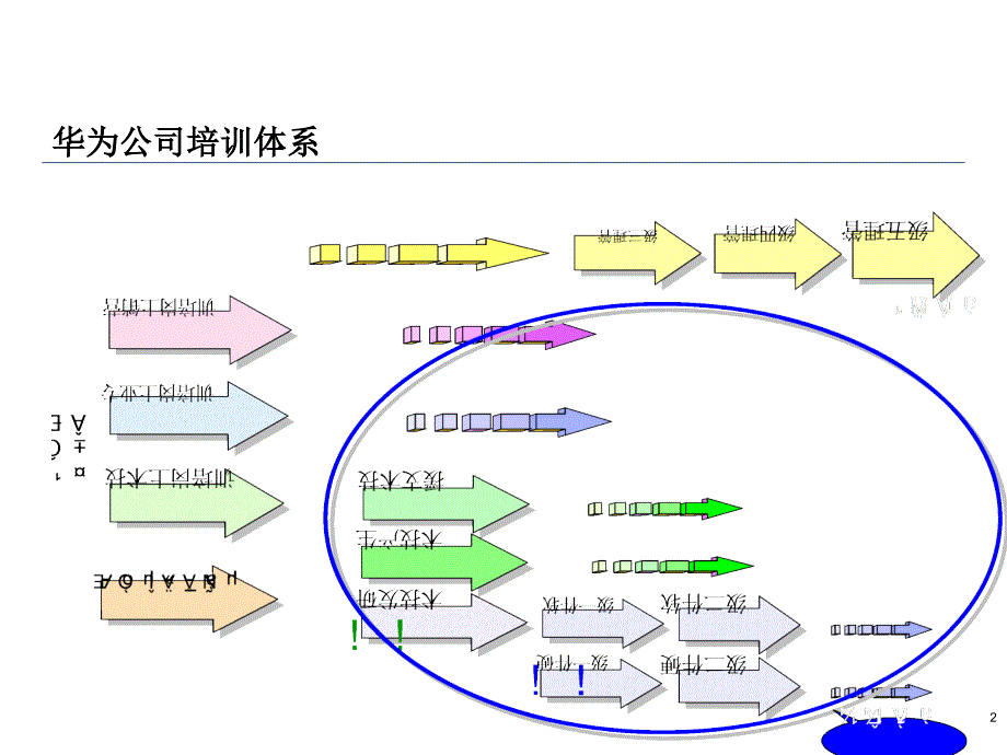 《华为培训体系介绍》PPT课件_第2页