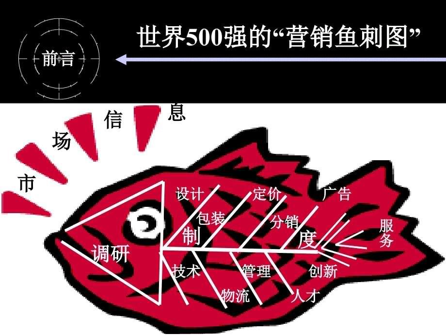 大营销-销售基本功_第5页