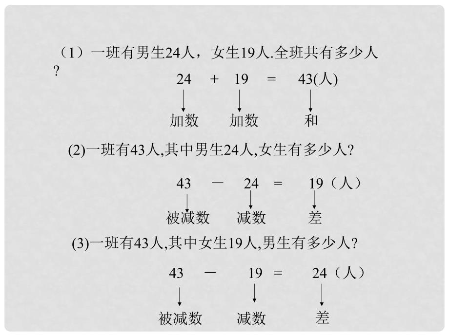 四年级数学下册 减法的意义 1课件 人教版_第3页