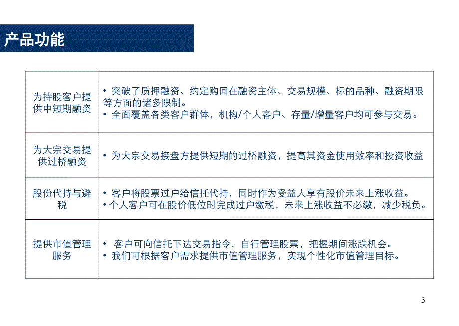 股票质押融资业务课件_第3页