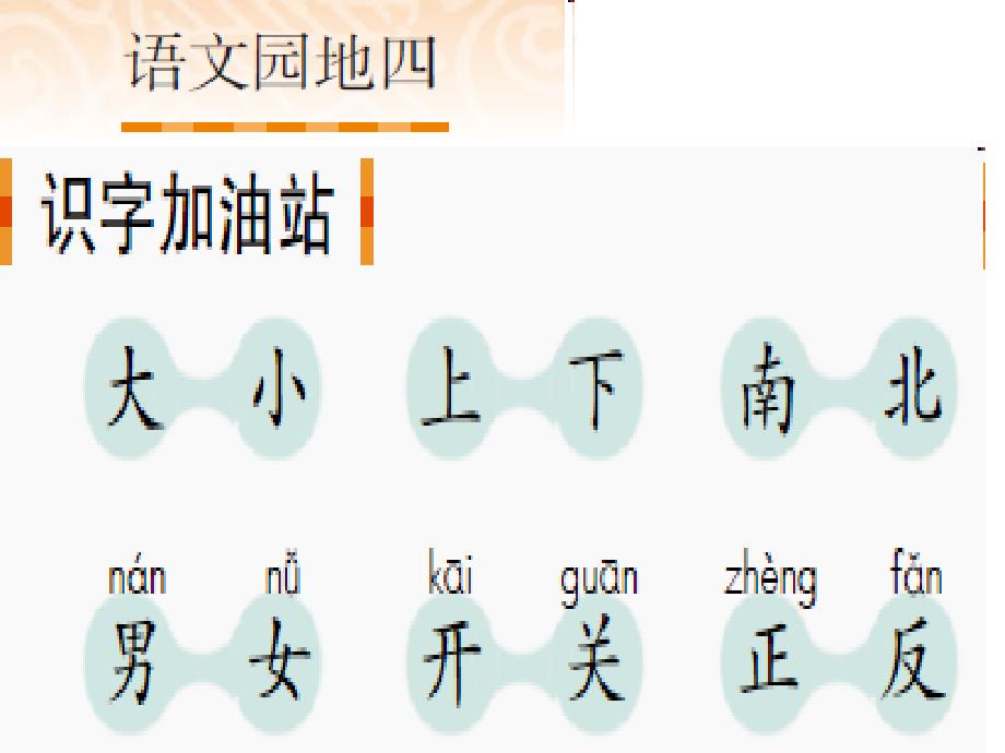 部编语文一年级上册《语文园地四》教学资源----语文园地四课件_第3页