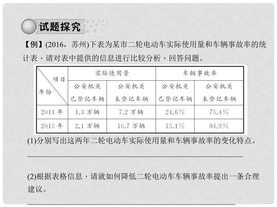 中考语文总复习 第二部分 积累与运用 专题五 第三节 图表、图片、漫画的研习课件_第5页