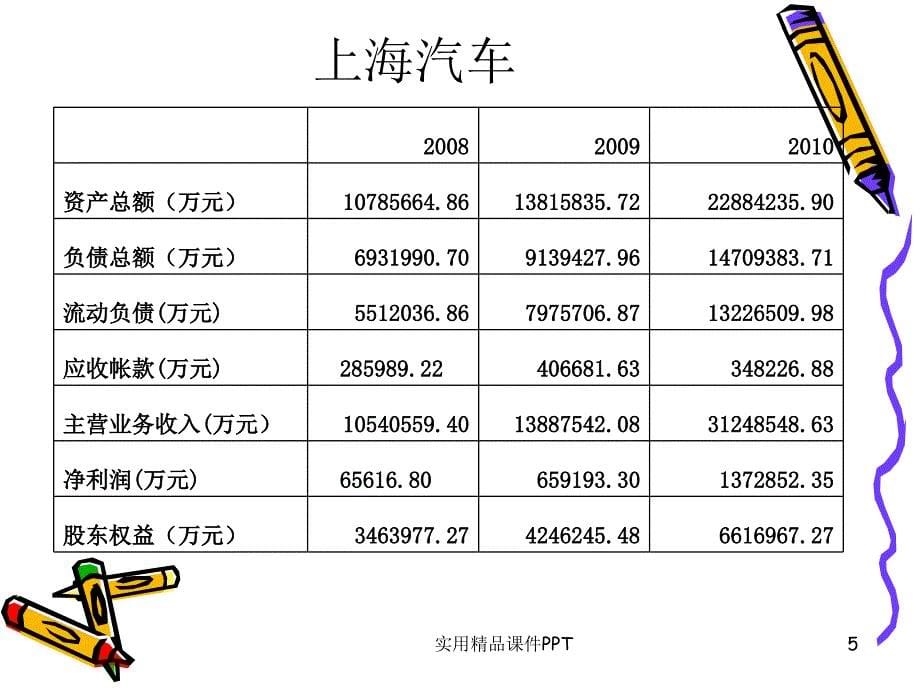 福田汽车与上海汽车的财务分析对比_第5页