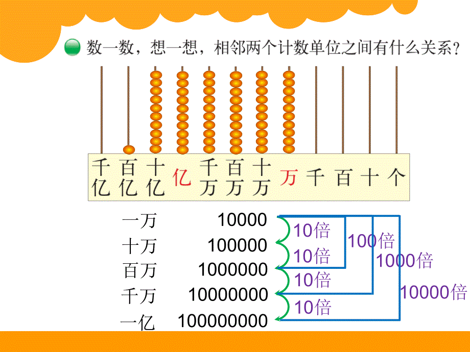 2-认识更大的数_第3页