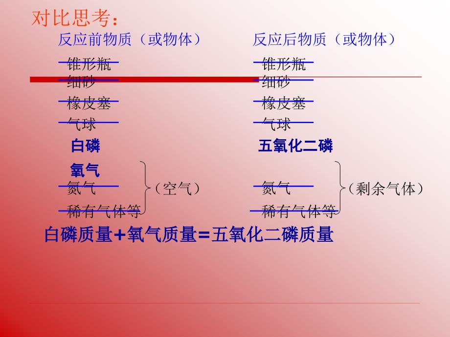 第五章第一质量守恒定律_第4页