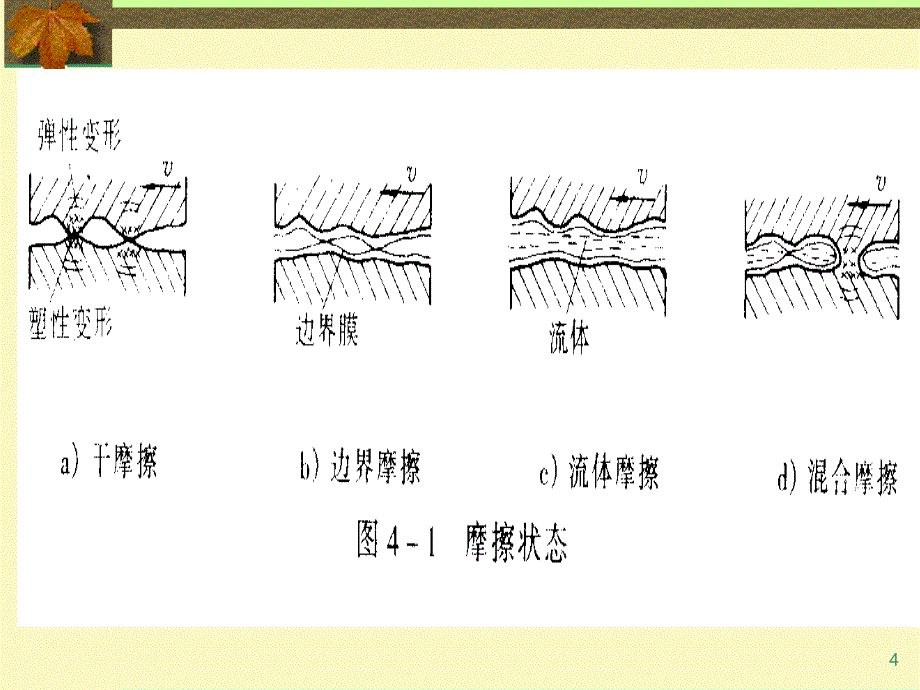 机械设计4112滑动轴承_第4页