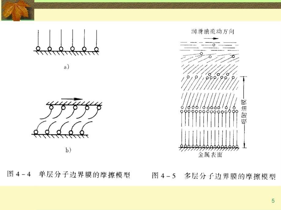 机械设计4112滑动轴承_第5页