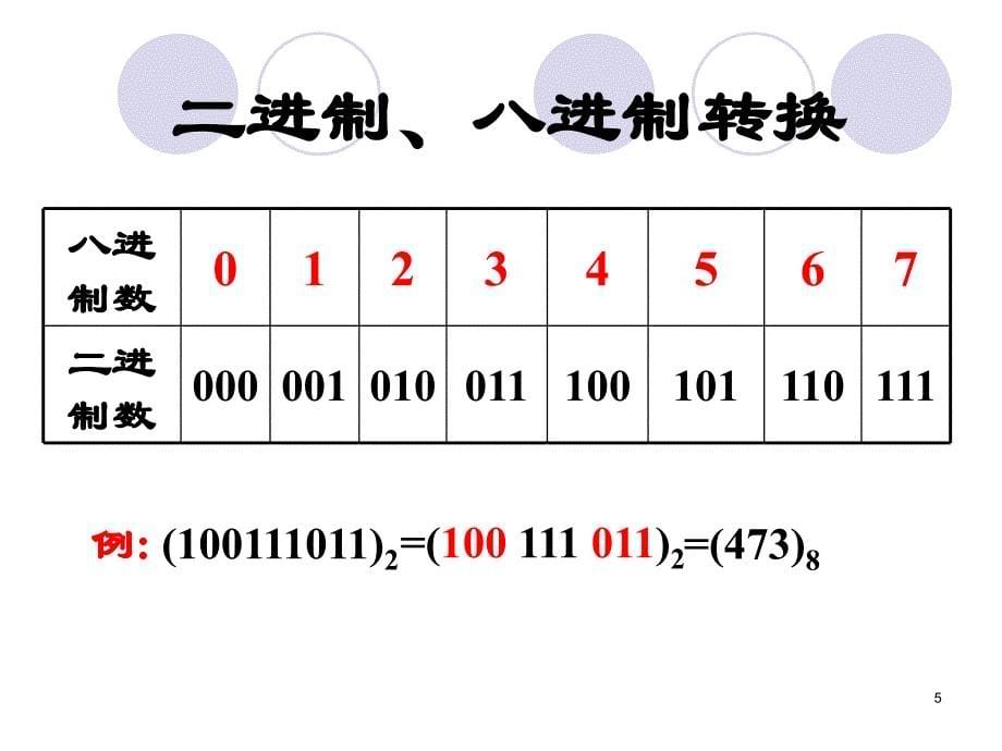 C++程序设计：第2章 不同进制的转换_第5页