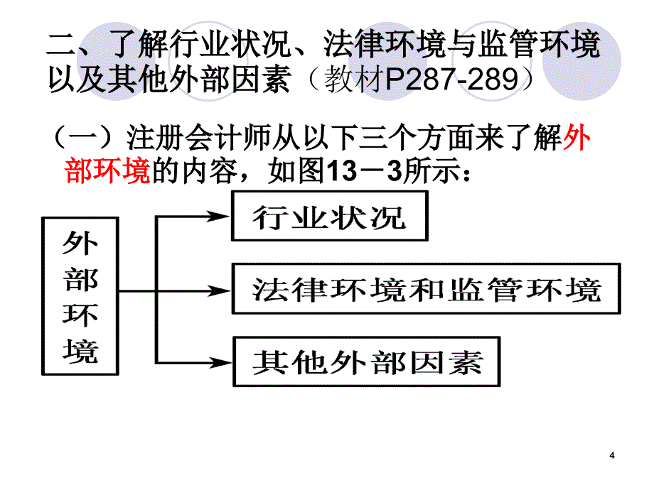 了解被审计单位及其环境课件_第4页