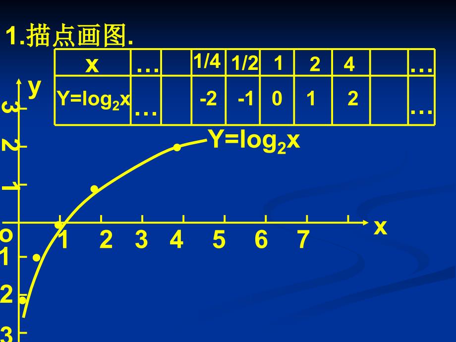 对数函数的图像与性质_第4页