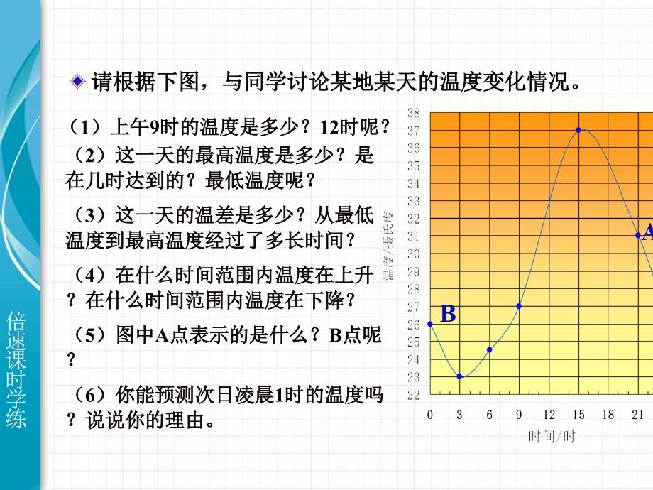 43用图象表示的变量间关系1_第2页