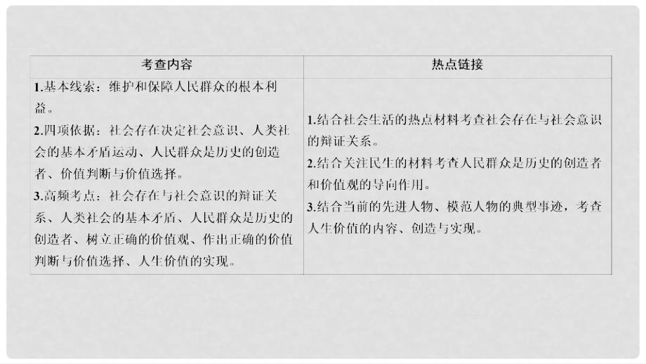 高考政治二轮复习 1.4.12历史唯物主义专题知识整合课件_第4页