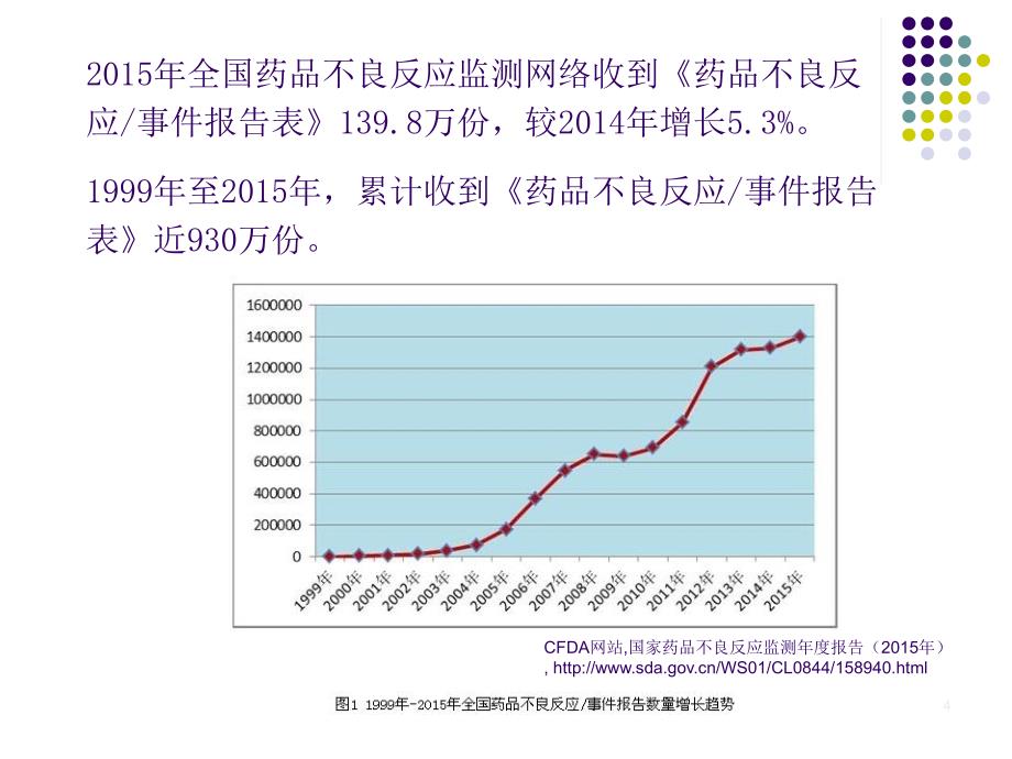 抗菌药物的分类合理应用_第4页