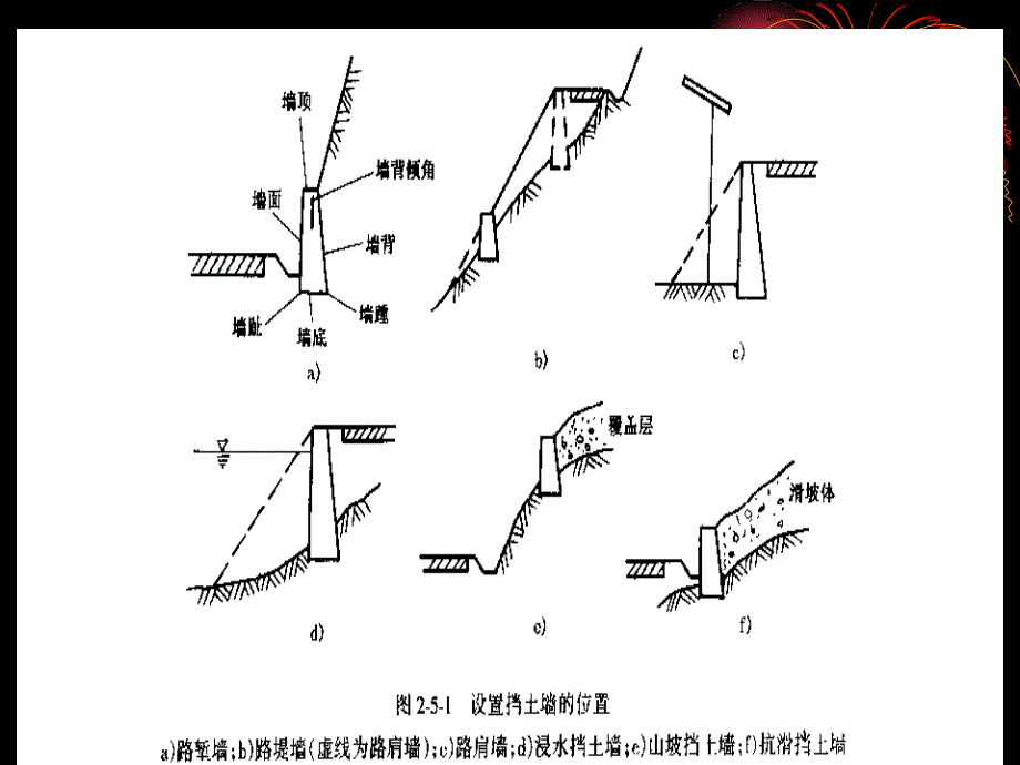 挡土墙的分类及用途课件_第4页