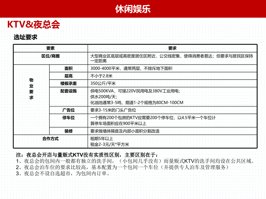 商业业态规划标准.ppt_第3页