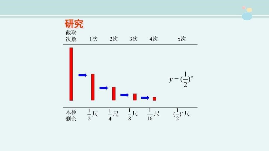 公开课指数函数的图像及其性质ppt课件_第5页