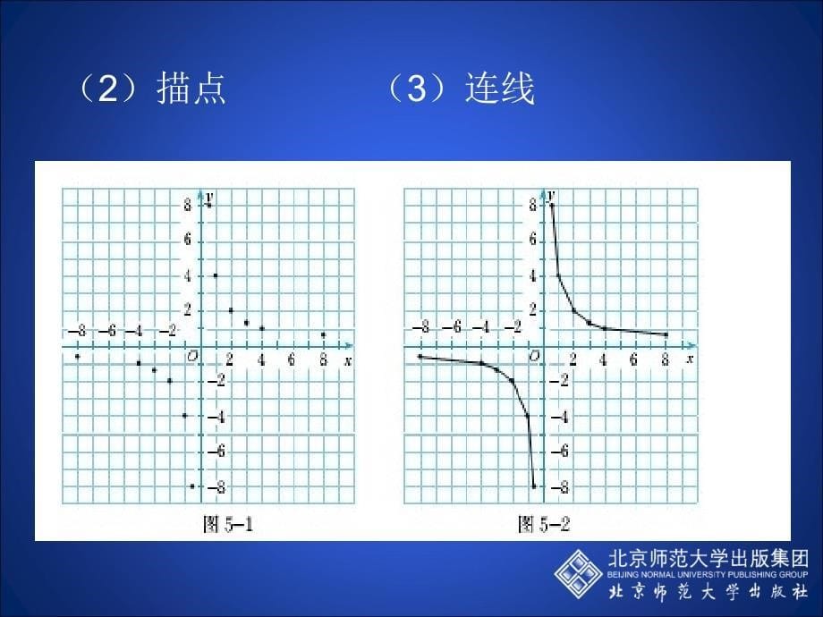 62反比例函数的图象与性质（一）_第5页