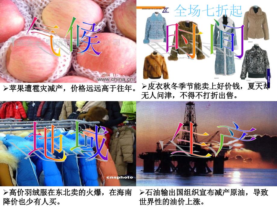 高一政治必修一：第二课+第一节+影响价格的因素+课件（共23张）（共23张PPT）_第2页