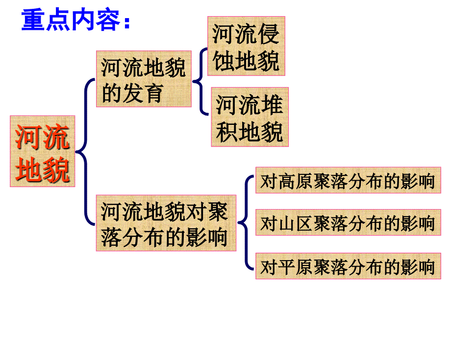 人教版地理必修一第四章河流地貌的发育课件(共23张PPT)_第2页