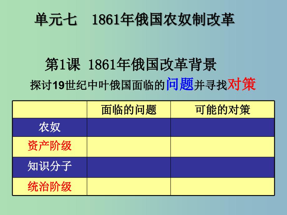 高中历史 第1课 19世纪中叶的俄国课件 新人教版选修1.ppt_第2页