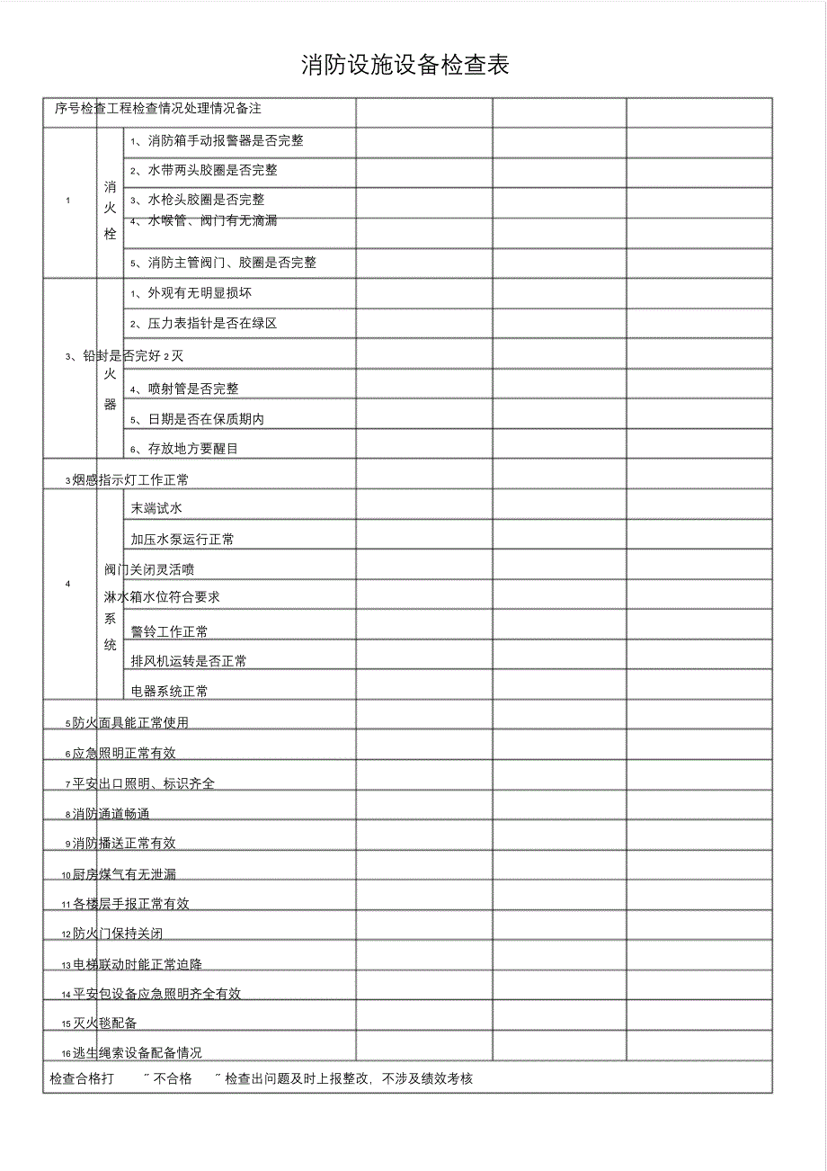 消防设施设备检查表_第1页