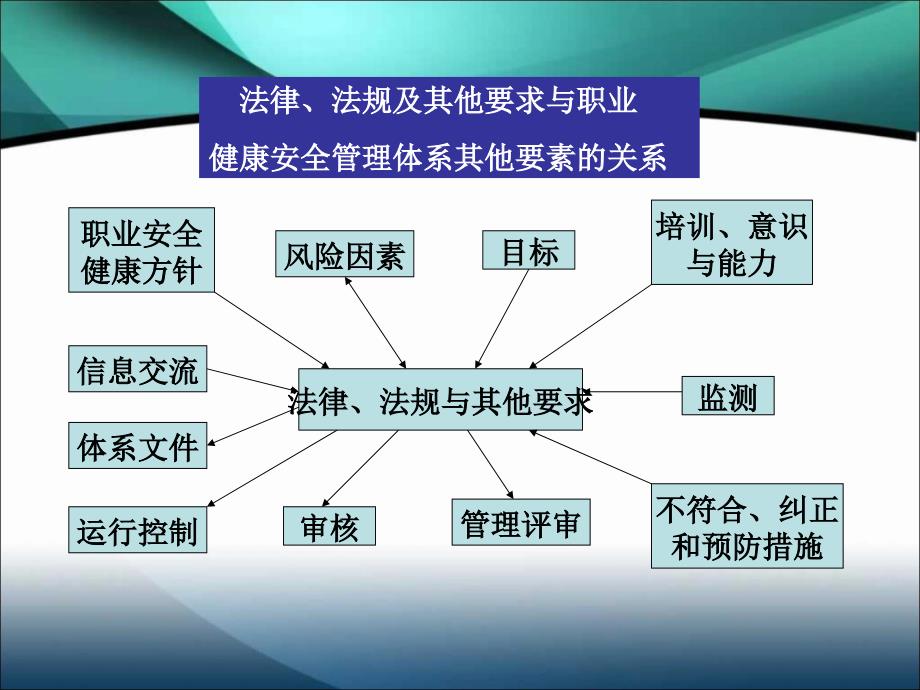 现代班组长安全管理培训3_第2页