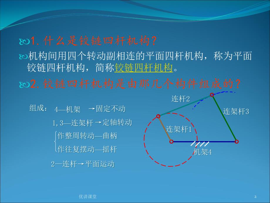 平面连杆机构的基本性质【沐风教学】_第2页