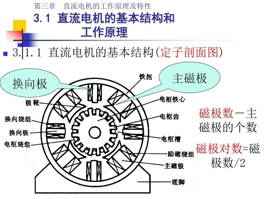 机械传动控制-直流电机的工作原理及特性.ppt_第5页