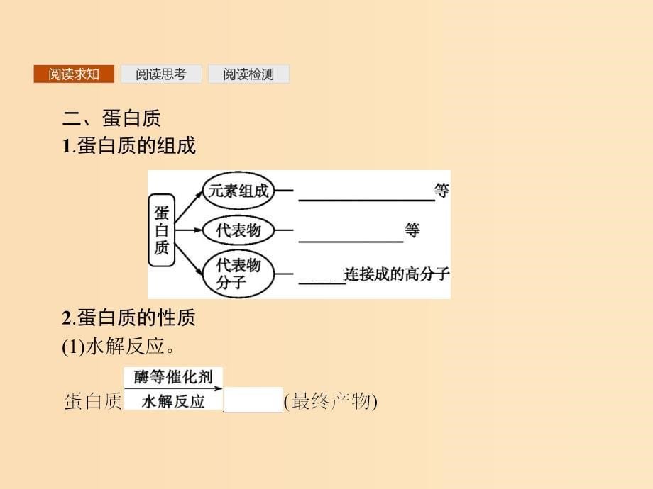 2018年秋高中化学第三章有机化合物3.4.2油脂蛋白质课件新人教版必修2 .ppt_第5页