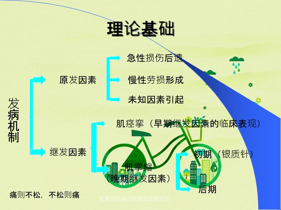 密集型压痛点银质针针刺疗法_第3页