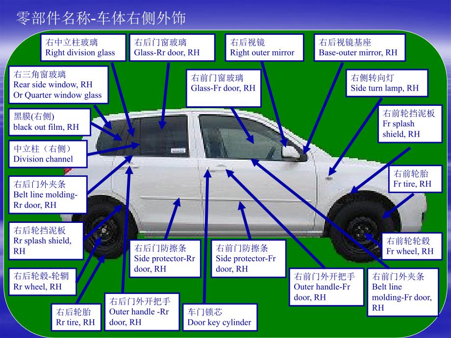 汽车零部件名称与图解.ppt_第2页