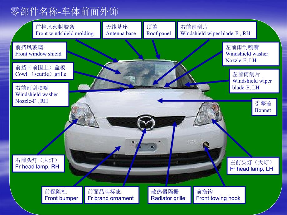 汽车零部件名称与图解.ppt_第4页