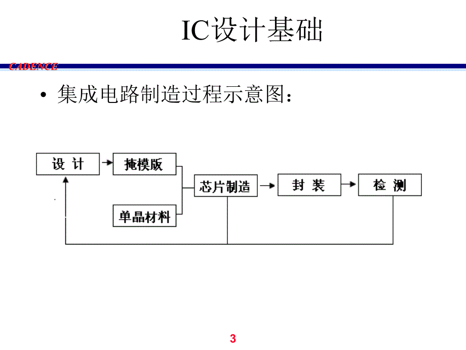 cadence教程哈尔滨工程大学微电子_第3页