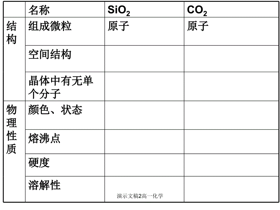 演示文稿2高一化学课件_第3页