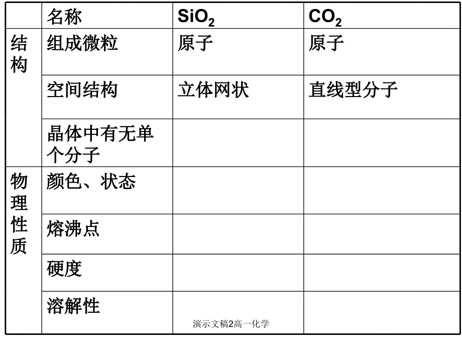 演示文稿2高一化学课件_第4页