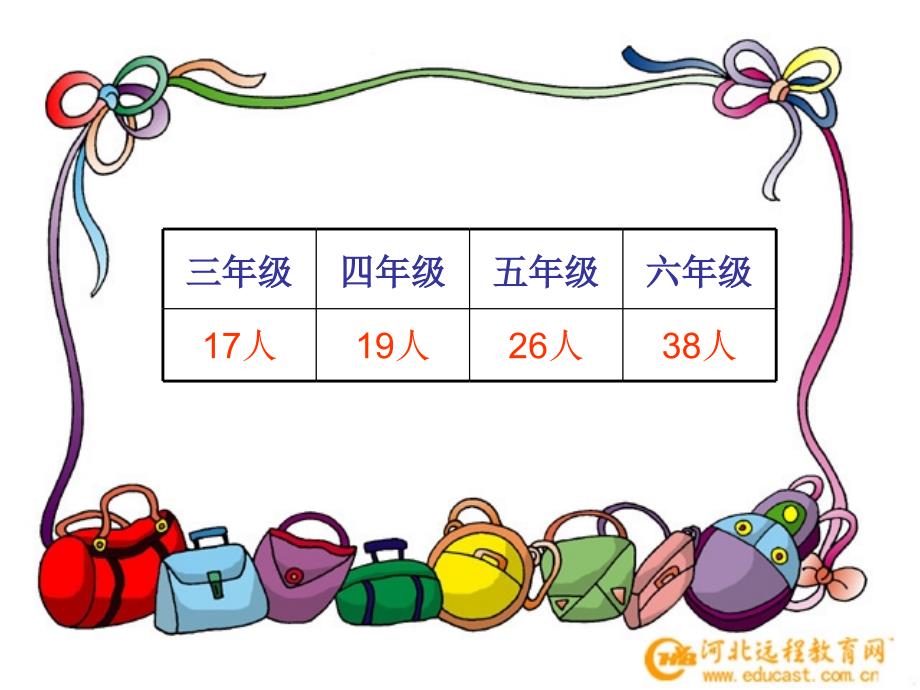 二年级上册数学章节件两位数加法简单应用冀教版_第2页